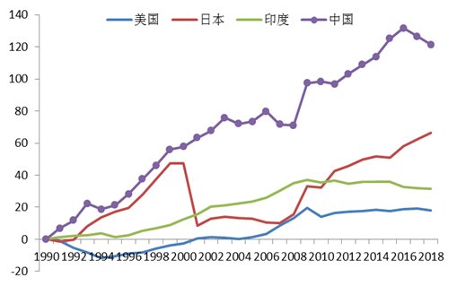 gdp累计值是什么_一周总结 找到汇率的锚(3)