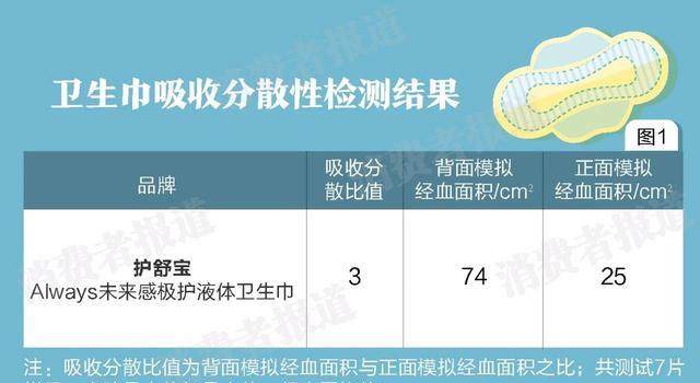 最近“风很大”的液体卫生巾，真的好用吗？
