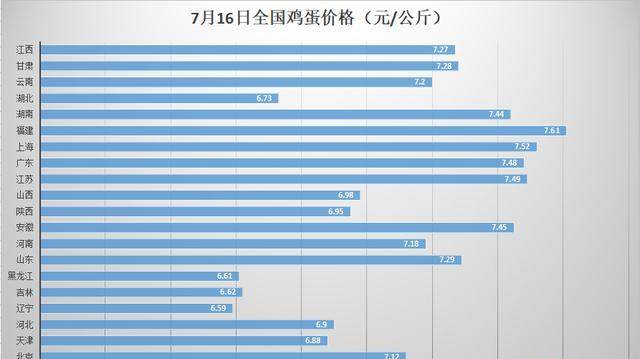 鸡蛋期货价格截止今日下午收盘,大商所鸡蛋期价涨跌分化