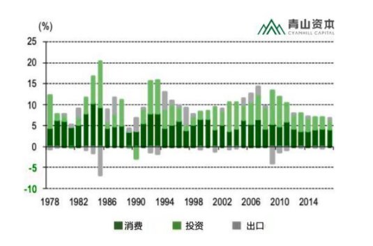 消费gdp占比_消费金融火热 详解三大消费群体 P2P模式(2)