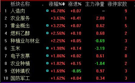 5月8号收盘股评 财富号 东方财富网