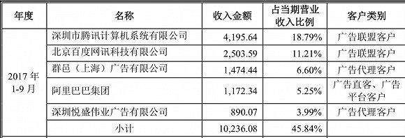 墨迹天气IPO被否：购买理财1.38亿，只是天气预报的搬运工