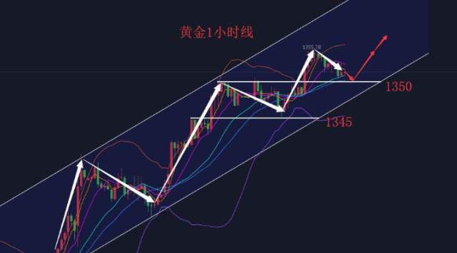 汇顶读金：3.27现货黄金操作建议详解金价高位稳如山