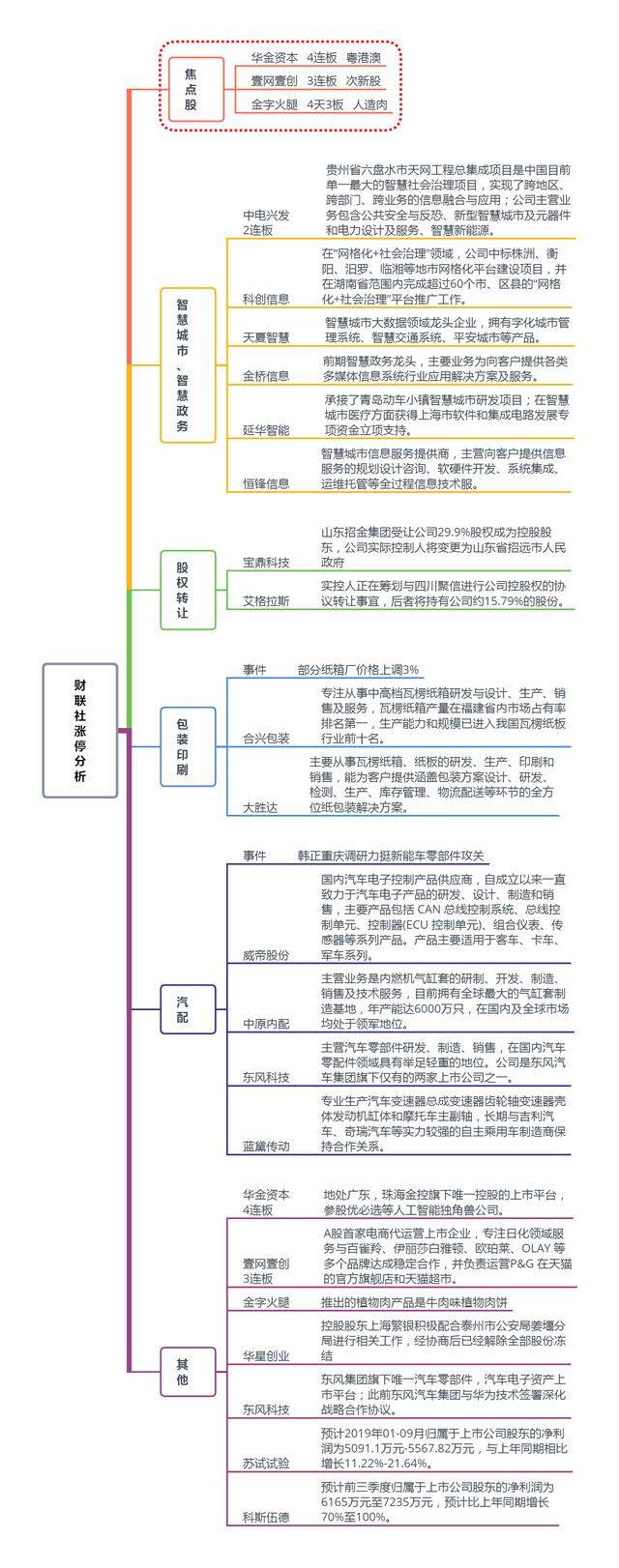 「焦点复盘」沪市成交1361亿 连续三天缩量回落