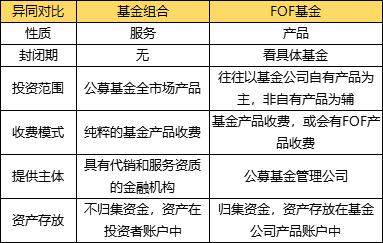 這三類基金你都認(rèn)識(shí)了嗎?