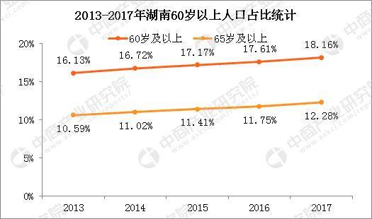 湖南常住人口排序_中国湖南人口分布图