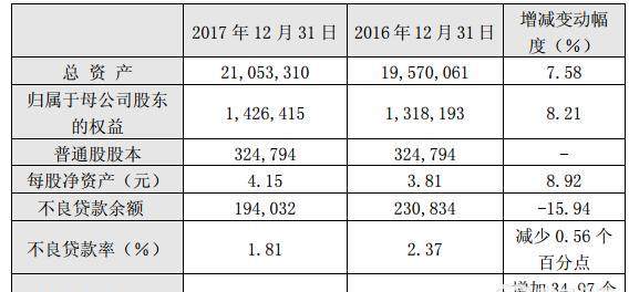农行年利润2000亿为什么要定增1000亿?对市