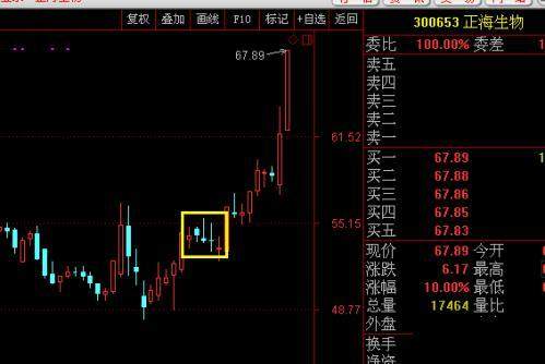 “123买入法则”的极致运用，集万本炒股书之精髓（建议收藏）