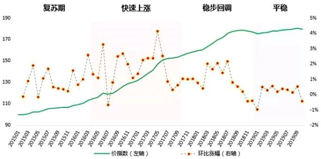 西宁gdp房价_西北名城GDP不到2000亿,卖房却超500亿,房价涨幅居首(2)