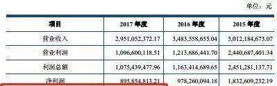 今日上会企业无一被否，通过率100%！IPO暖风劲吹！春天来了？