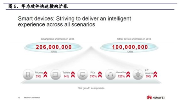 注意:华为作为科创的头羊,今天产业链包场了【