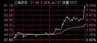 利好，交通强国横空出世（附股）