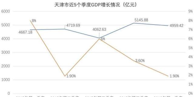 gdp增速有什么用_2018年中国经济究竟会往哪儿走