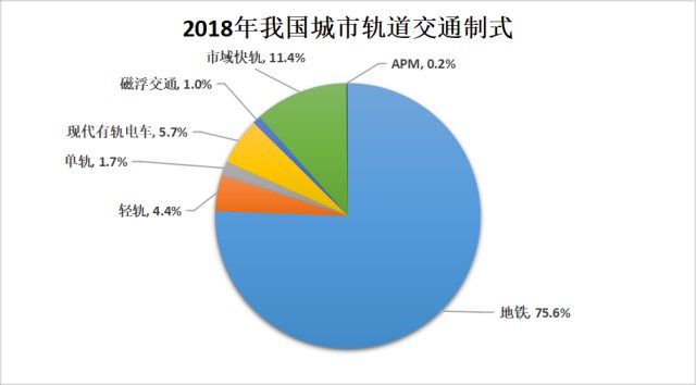 巴黎人口密度_四大世界城市都市圈层面出行特征分析(3)