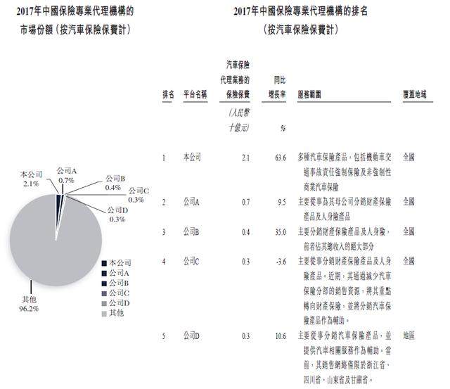 新股聚焦：盛世大联，国内保险代理公司No.1开始招股