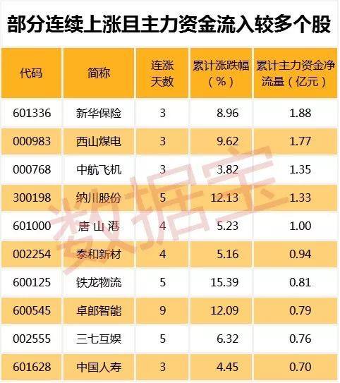 19年至20中国GDP上升了么_2020年中国gdp(3)