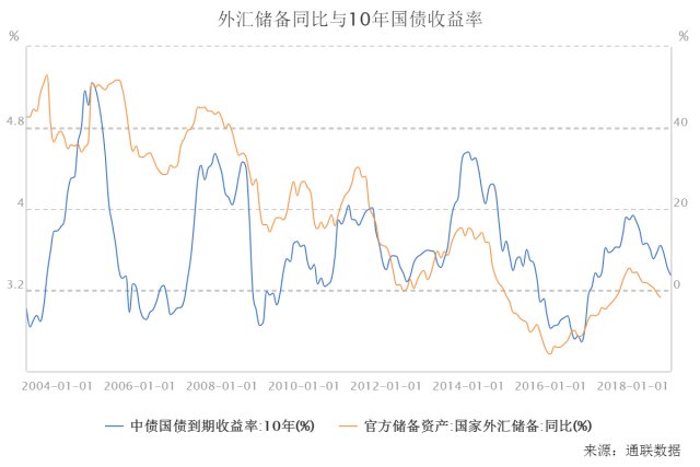 中美达成贸易合作新共识背后对利率走势的长期