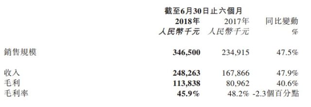 市首份财报中,我看到了这样一个平安好医生(0