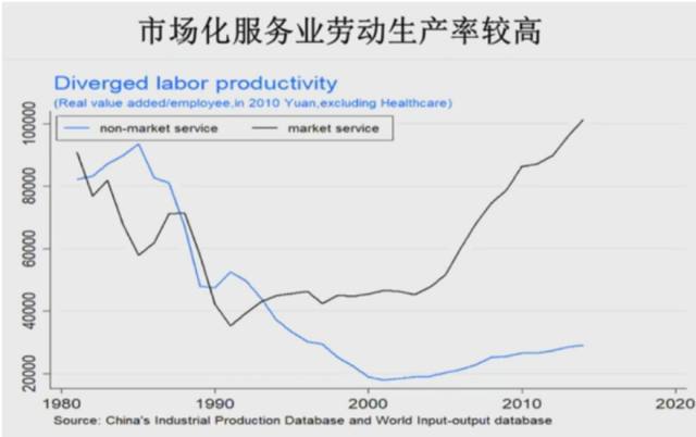 服务业经济总量支撑经济指标_经济技术指标(3)