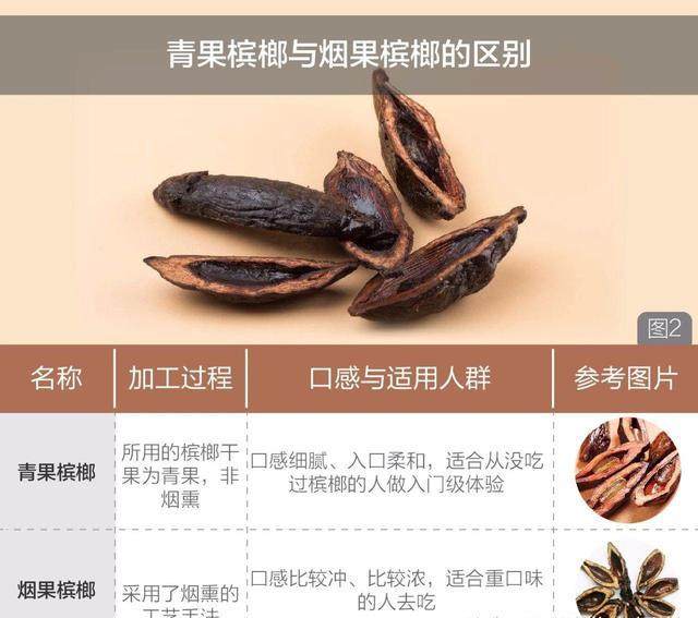 食用槟榔是槟榔果经水煮,烘烤等类似工序加工制成的干果.