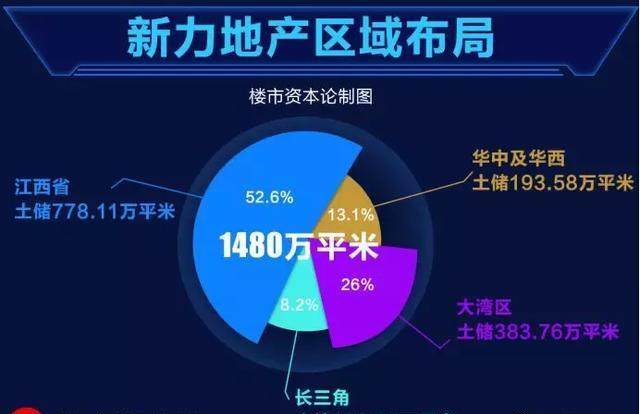 新力控股IPO张园林神隐幕后，221亿借款待还