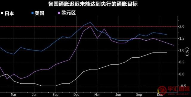 通胀疲软成为各国央行“心腹之患” 多国央妈“各显神通”投资者该如何接招？ - 逆袭猴出品 - 搞笑图片