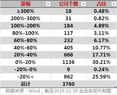 基金人均赚_基金图片