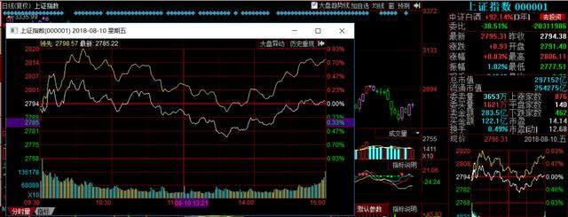 任性停牌，遭管制！腾信股份、焦点科技、芯能科技该选谁？