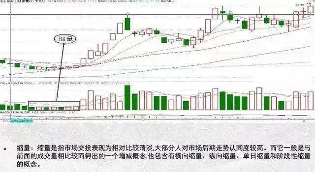“成交量”才是股市最真实的指标，一文讲透成交量运用精华，胜读万本股书！