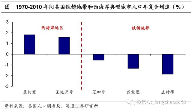 新型城镇化 推动落户 集聚人口丨睿思分享 财富号 东方财富网