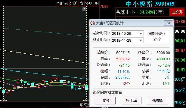 妖股再现！多喜爱月内暴涨五成 超高市盈率下如何继续画饼？