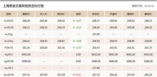 6.12今日国际现货黄金价格走势分析，黄金多少钱一克？