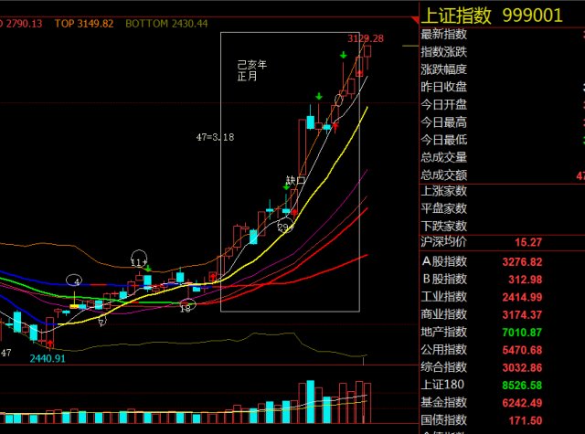 这轮行情只有有战略思维的人看得懂 侯兴山大师预测正月上涨完美收官 农历二月呢 看原文 巴菲特大师与侯兴山老师中国股市相结合 财富号 东方财富网