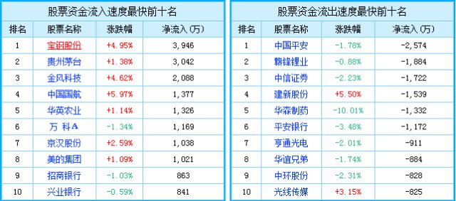 航空公司的收入算GDP吗_财政收入占gdp的比重