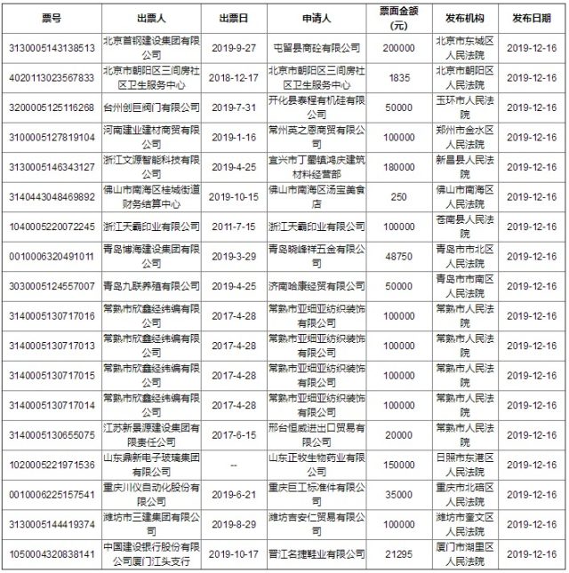 12月17日票据催告情况一览 财富号 东方财富网