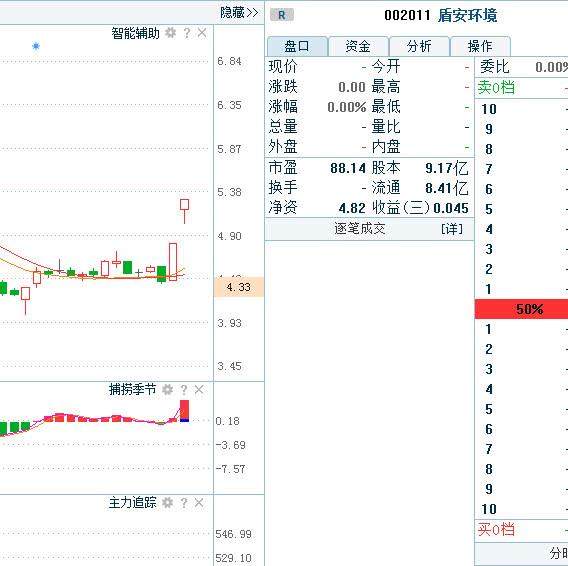 新能源汽车+国产芯片+5G概念龙头股,满足此信