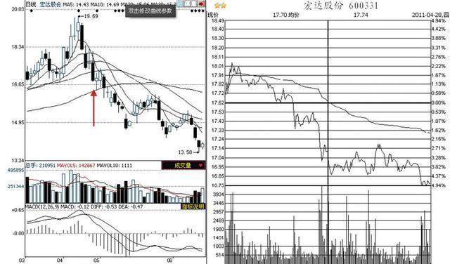 股市上众所周知的看盘技巧，却只有0.1%的人一直在用