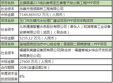 ppp招聘_中国投资依赖度已达80 专家称 1.25元GDP需要1元投资拉动