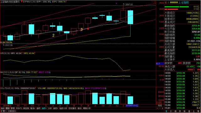 分化行情会延续