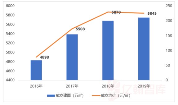 内江威远2020gdp_四川省内的宜宾,达州,内江和自贡,四座城市排座次,谁是第一(3)