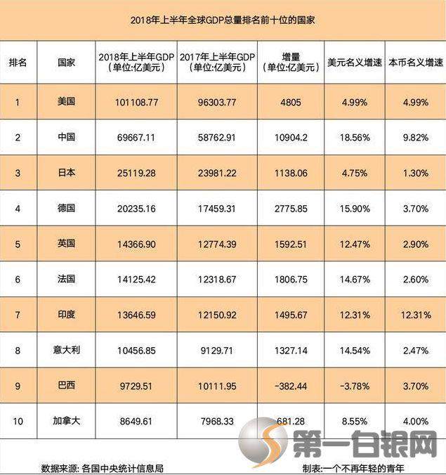 gdp为10折旧为1_加拿大GDP同比增速 10月是2.2 9月是2.1 8月是2.5