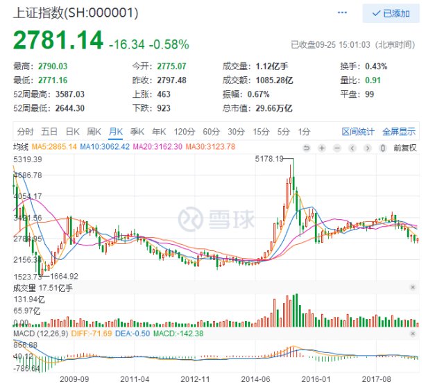 强周期行业之证券业