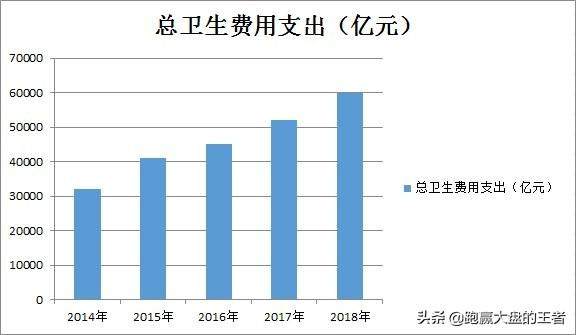 医疗卫生费用gdp排名_万亿GDP城市卫生健康财政支出排名 京沪深人均超2000元 佛山重视程度最高