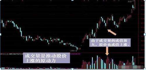 主力洗盘还是出货傻傻分不清？其实我们只需看一眼“成交量”就够了，熟记，轻松分辨