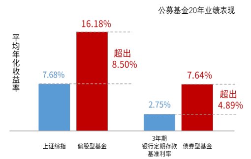 华夏基金 招聘_金拱门 我们是大红中银行(5)