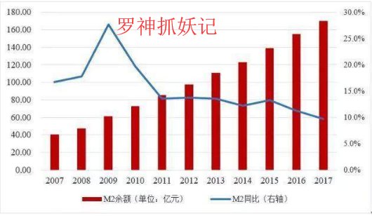 中国m2和gdp关系_凤凰树(3)