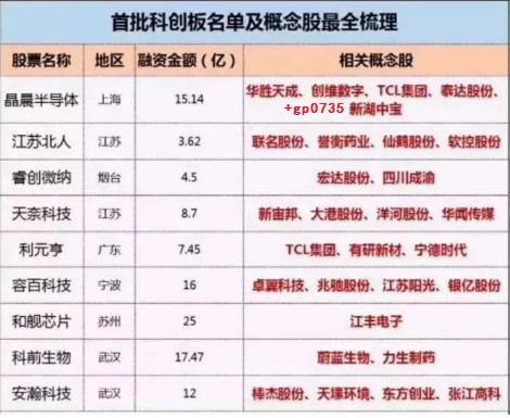 这些才是真正的大肉!精选8只龙头股!(附名单)
