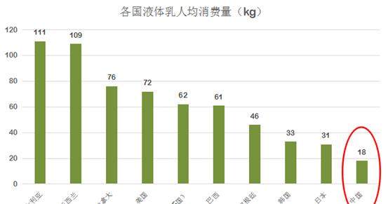龙头乳企携手皇马 以世界级营养哺育中国青少年绿茵梦 财富号 东方财富网