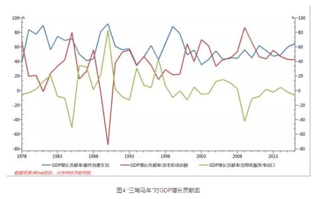 金融业对gdp贡献率下降_美联储又双叒加息了 中国央行会跟进吗 将产生哪些影响(3)