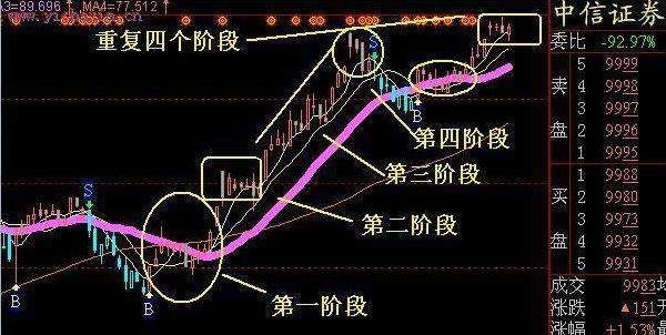 纯干货！史上最强猎取主升浪全程高能图解，精准把握牛股起涨点！_财富号_东方财富网